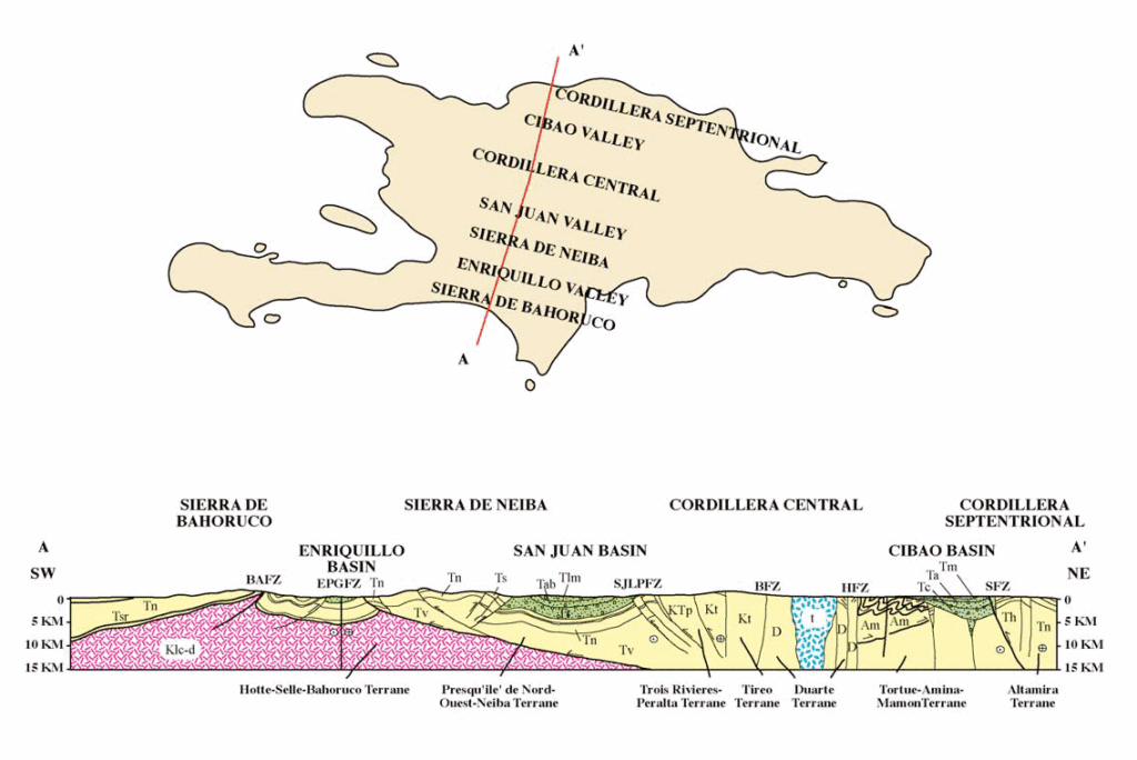 Fig 5 – Sección Transversal Regional A Través Del Centro Española